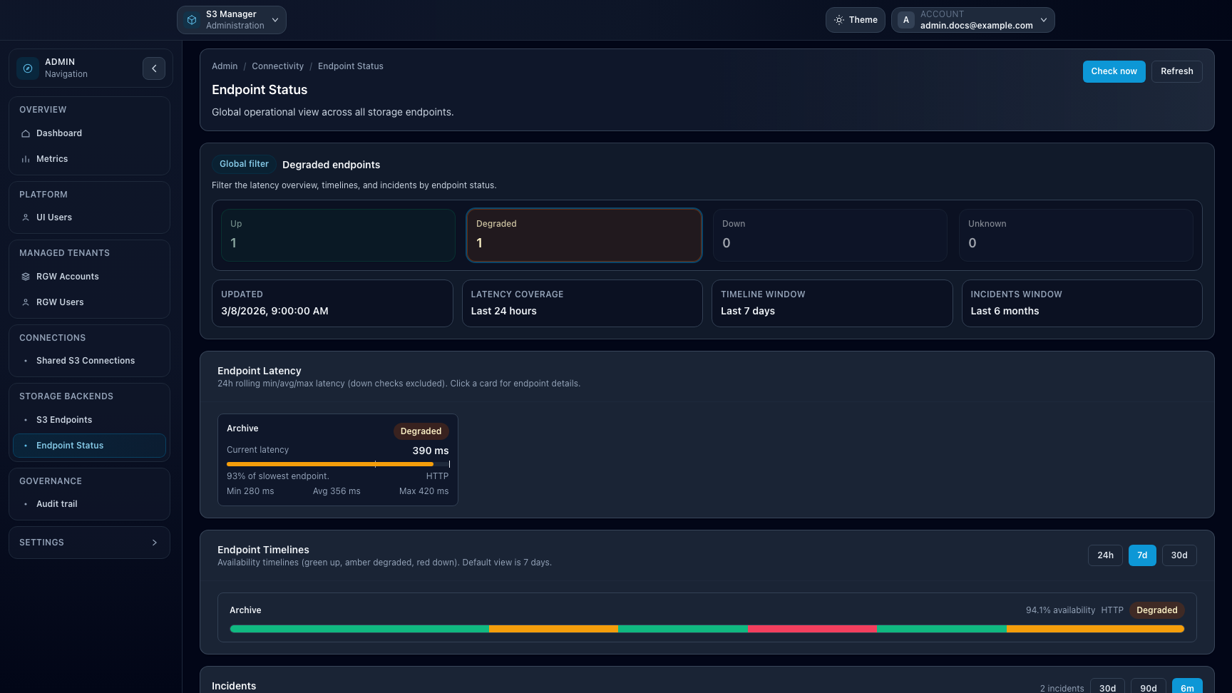 Admin Endpoint Status page with latency overview, health timelines, and recent incidents