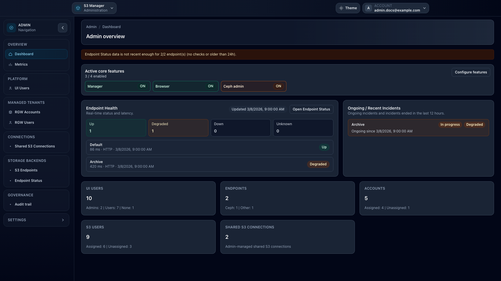 Admin overview with workspace and platform navigation